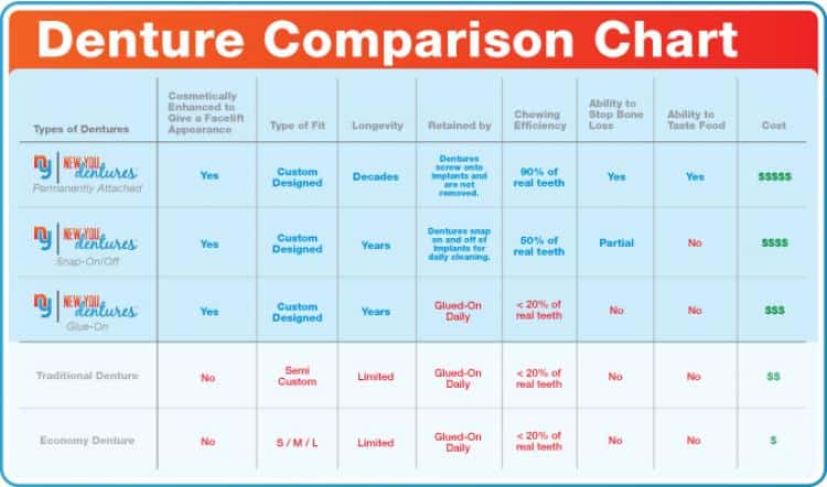 nyd comparison chart new 3