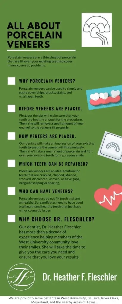 All About Veneers 2.png